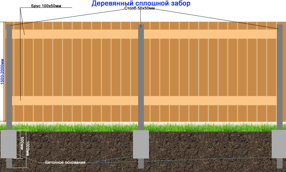 ДЕРЕВЯННЫЙ ЗАБОР В КОЛОМНЕ