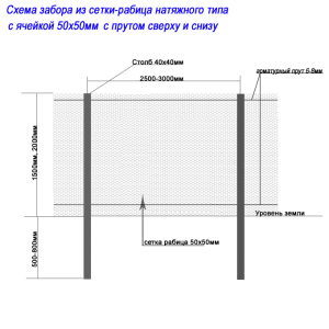 Забор из сетки-рабица натяжного типа с прутом сверху и снизу