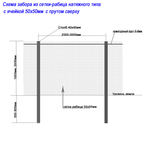 Забор из сетки-рабица натяжного типа с прутом сверху